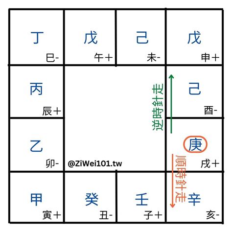 天干地支怎麼看